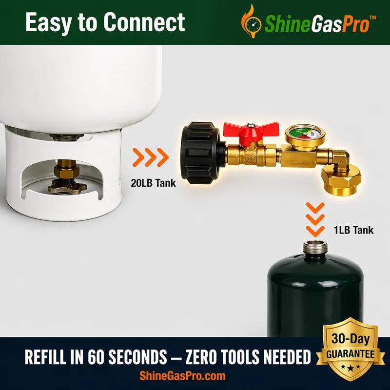 ShineGasPro gas refilling system with 20LB and 1LB tanks on a white background