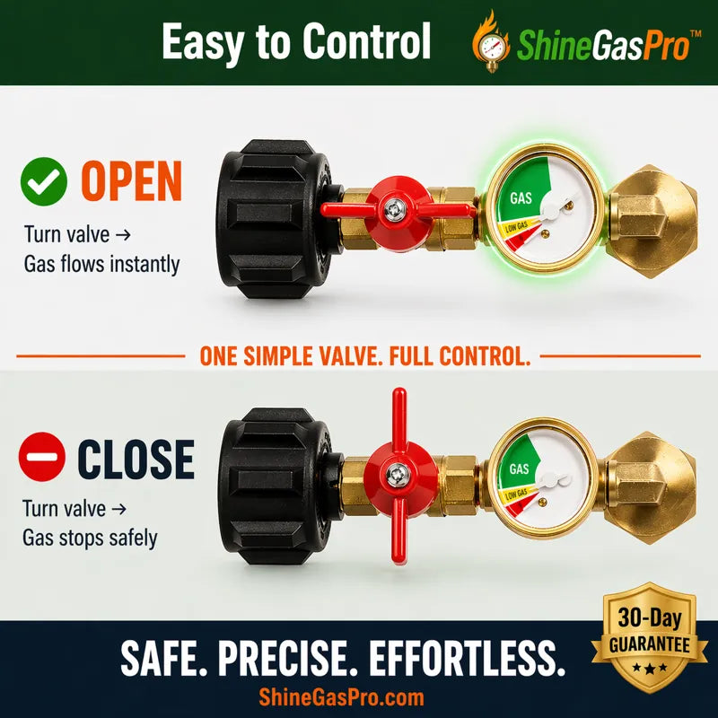 ShineGasPro gas valve with open and close labels, and a 30-day guarantee badge.