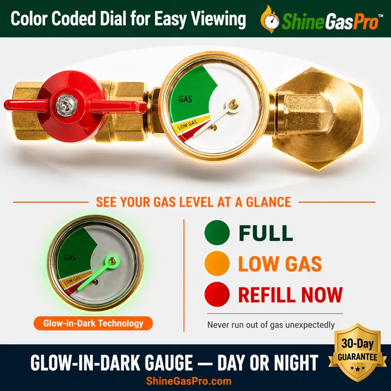 ShineGasPro gas gauge with color-coded dial and glow-in-the-dark feature on a white background