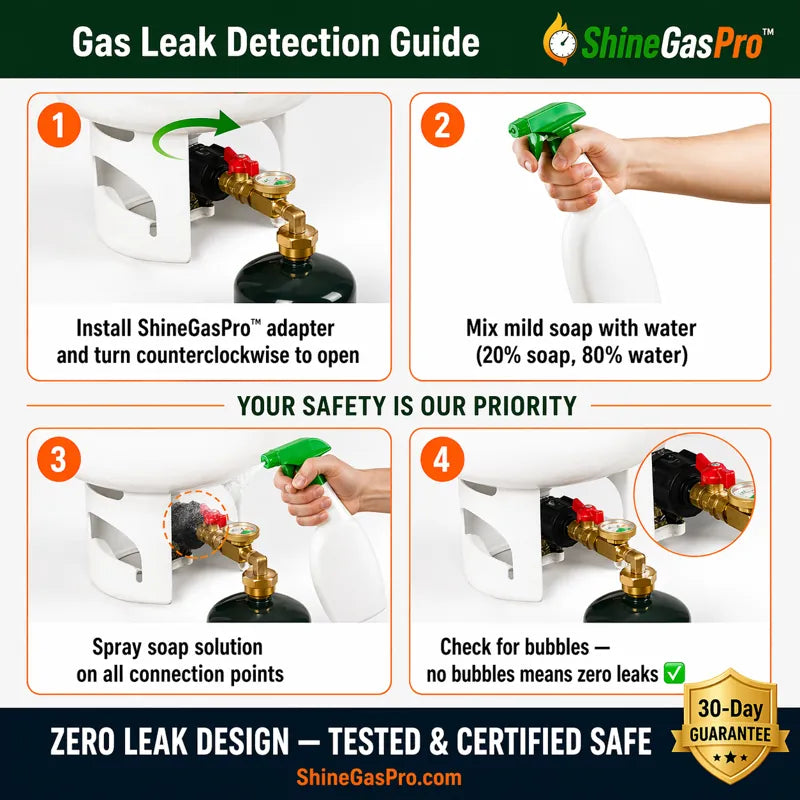 Gas leak detection guide with steps and ShineGasPro branding